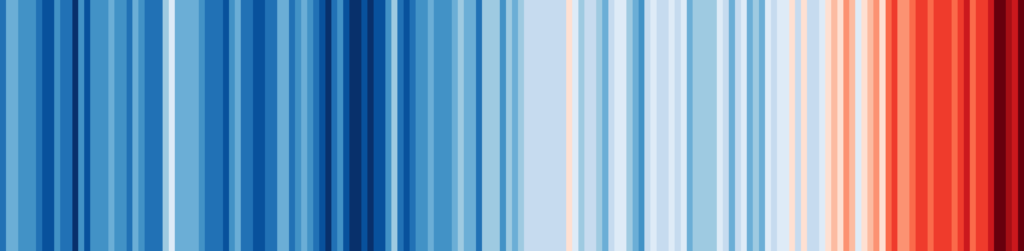 global average temperatures since 1850