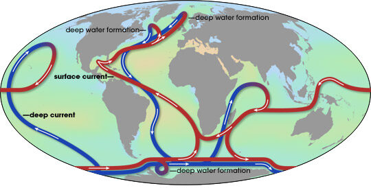 global conveyor belt