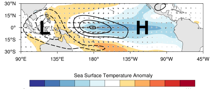 la nina - typical pacific flow