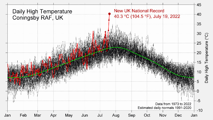 UK temperature record 1973-2022
