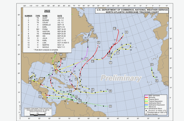 2022 Hurricane Season