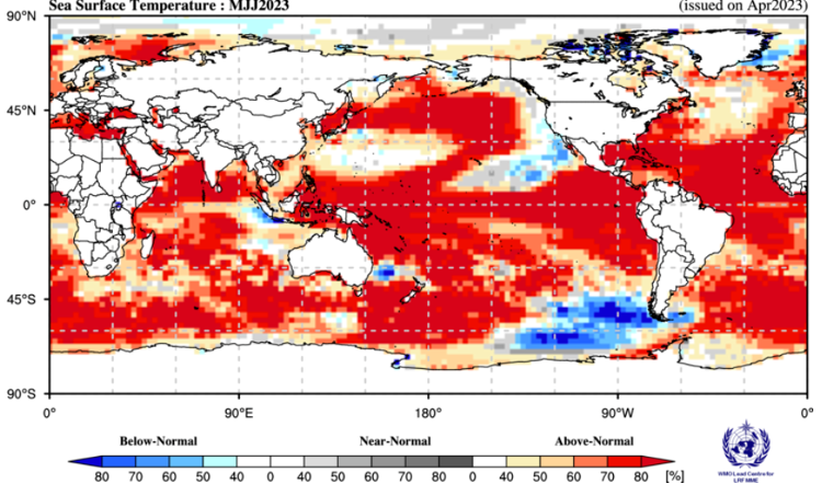 WMO SST forecast May-July 2023