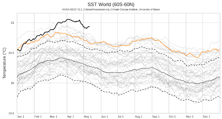 NOAA Jan-May 2023 SST global