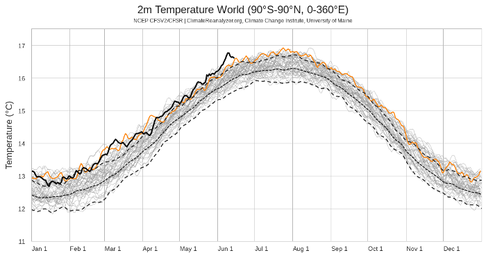 daily 2m temperature data June 14, 2023 