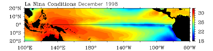 La Nina Pacific Ocean SSTs