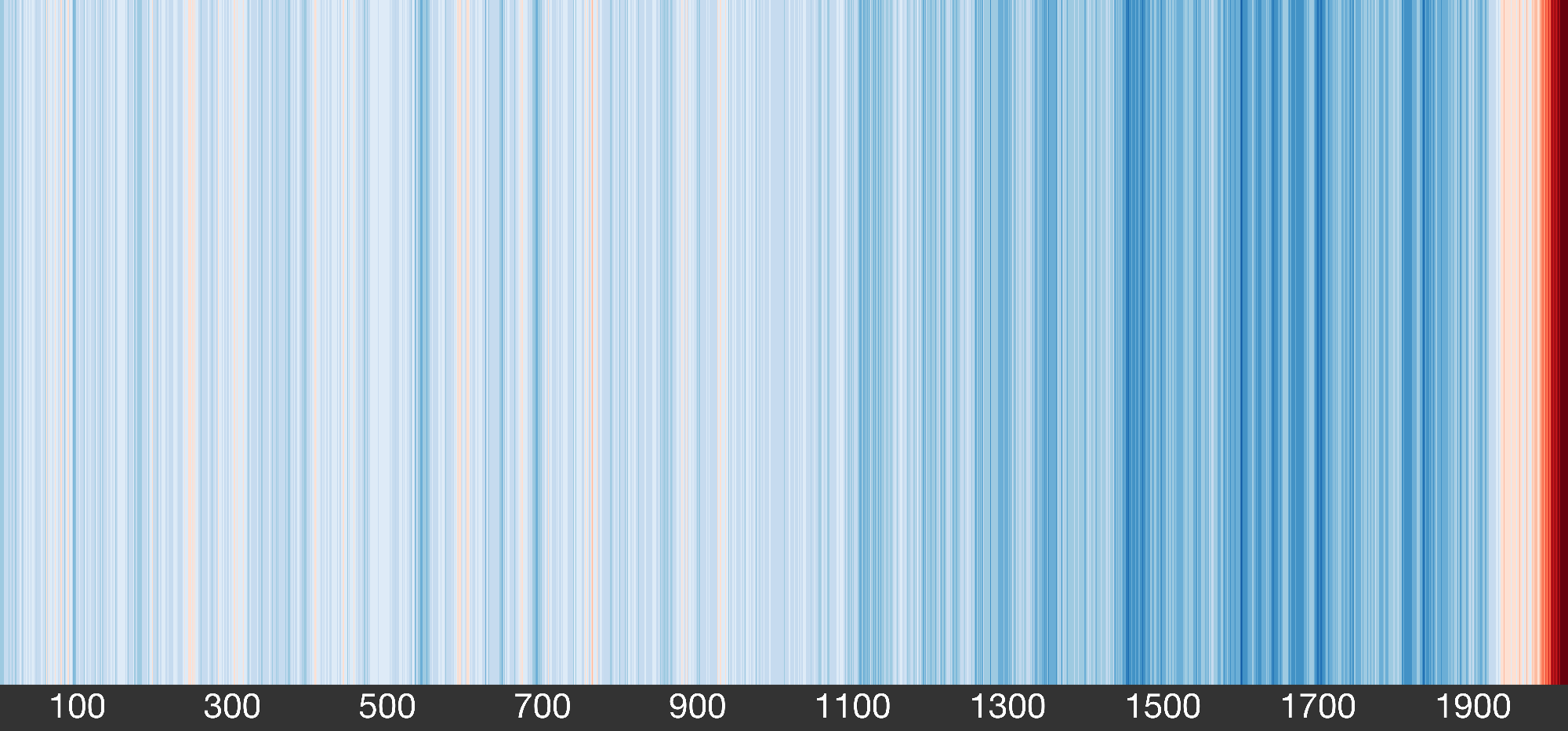 More Extreme Weather Is Inevitable