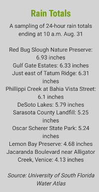 rainfall totals