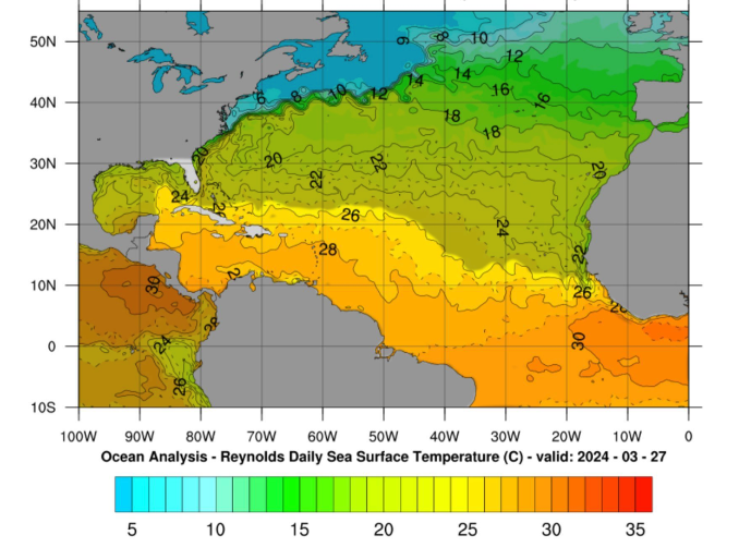 NOAA/NCEP N Atlantic sea surface temperatures