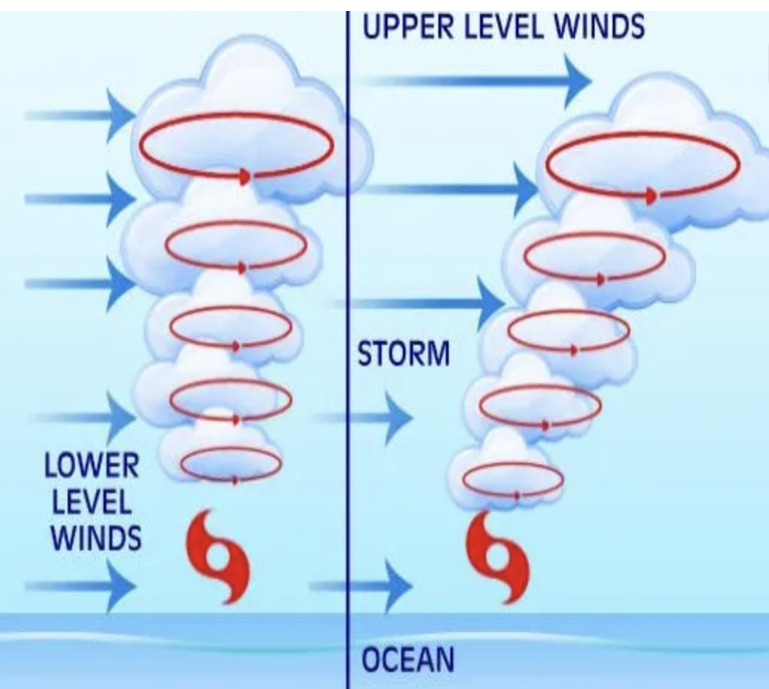 wind shear explainer