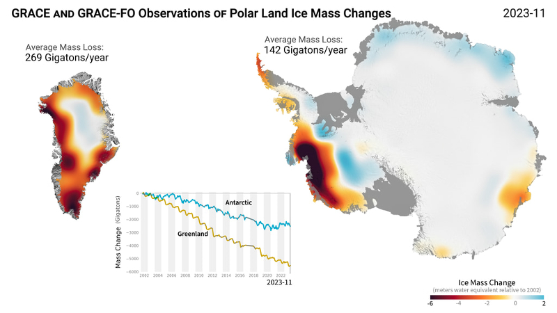 Greenland and Antarctica Mass Loss