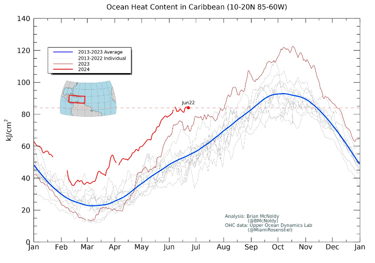 Caribbean Ocean heat content as of June 24, 2024