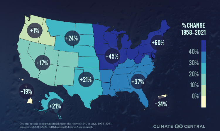 US map showing increase in rainfall intensity in the most intense 1% of days - 1958 to 2021