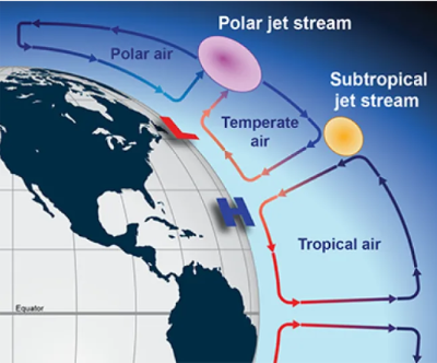 jet streams