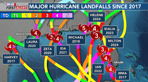 Major Hurricane Gulf of Mexico landfall map